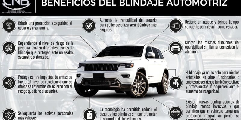 Industria del blindaje automotriz en México.